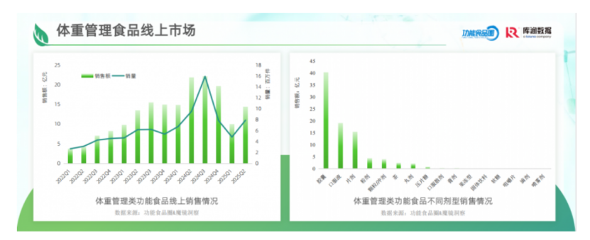 从日本GLP-1到口服多肽：2026体重管理成分趋势与市场洞察